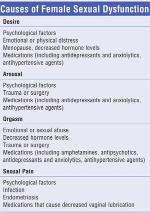 Female Sexual Dysfunction &#8211; References