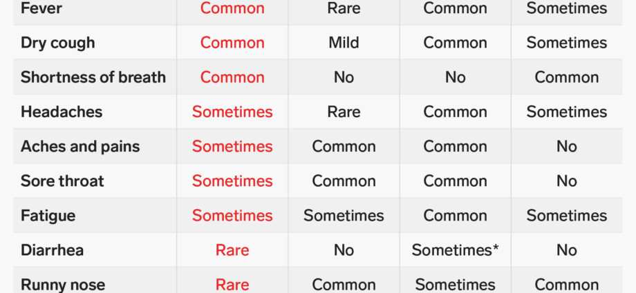 Fever: what is this condition? When to worry