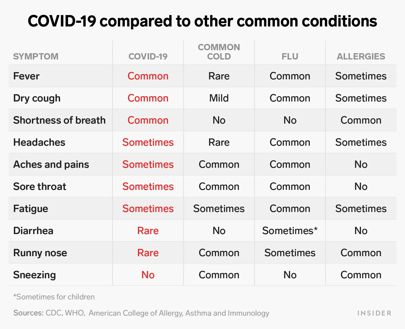 Fever: what is this condition? When to worry