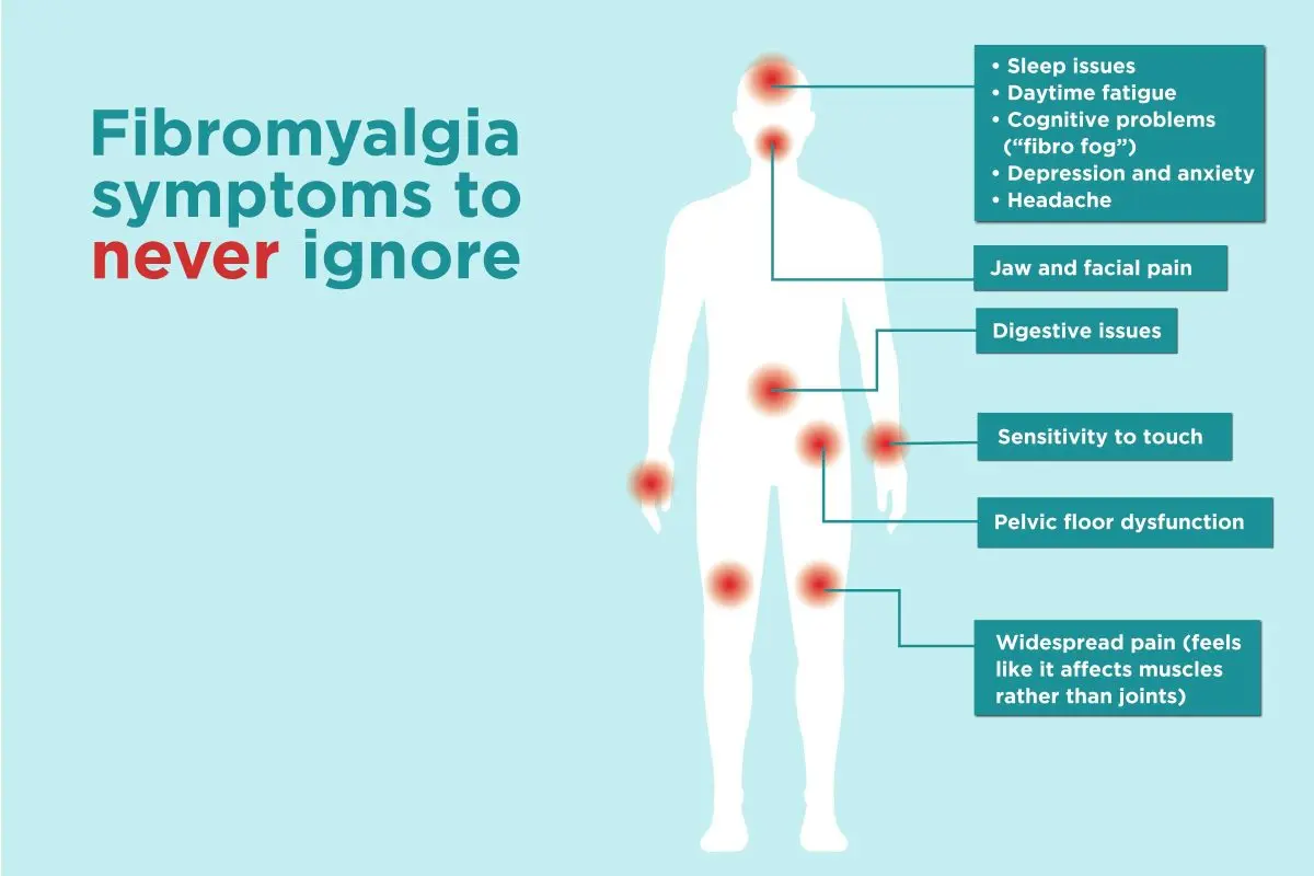 Symptoms of fibromyalgia