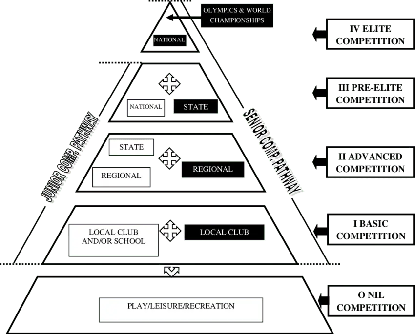 Figures of athletes: during the competition and after