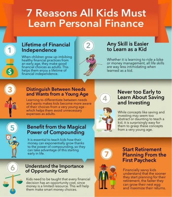 Financial literacy for a child &#8211; 7 tips to get started