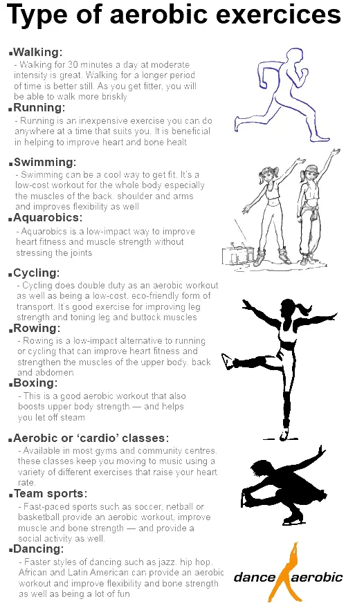 Fitness Aerobic exercises