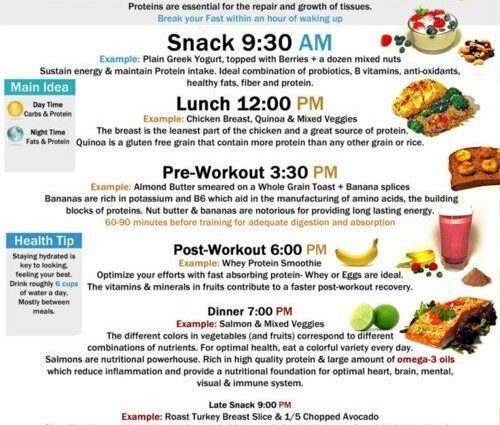 Dieta fitness per dimagrire: come mangiare bene andando in palestra. Esempio di menu dieta fitness