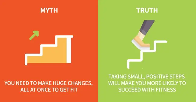 Fitness myths