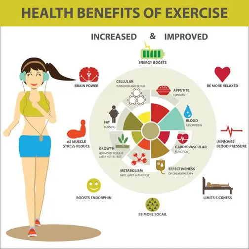 Fitness &#8211; The best reasons to be active