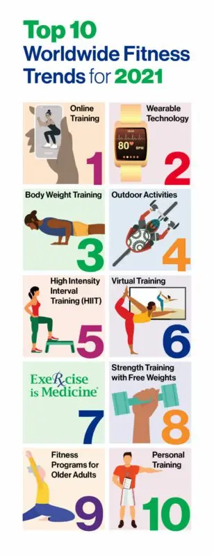 Fitness trends 2021: video games and other tricks we will finally lose weight with