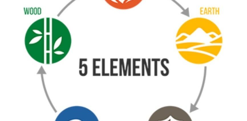 Pet elemenata