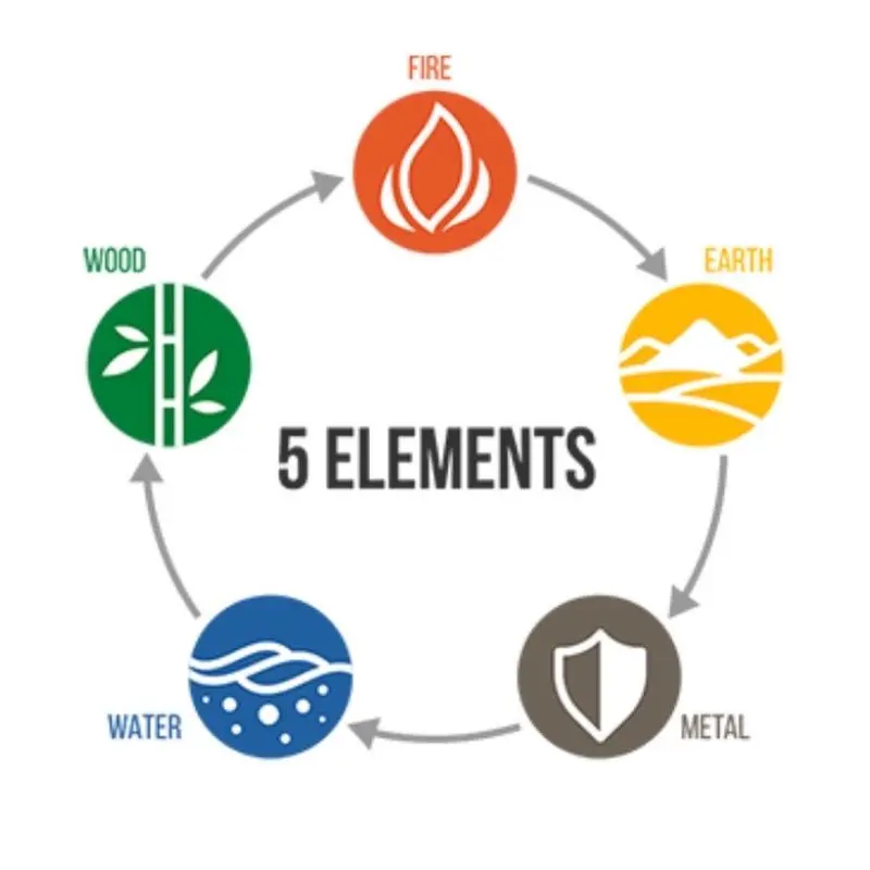 Five elements