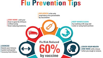 Influensatillstånd: 5 sätt att snabbt komma över det