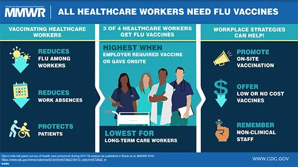 Flu &#8211; Sites of interest