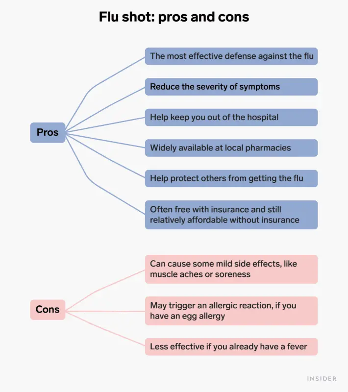 Flu vaccine: pros and cons, is it possible for children, where to get vaccinated