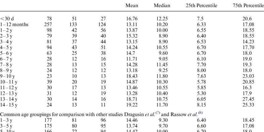 Fluorography for children: at what age is it possible and at what age it is done