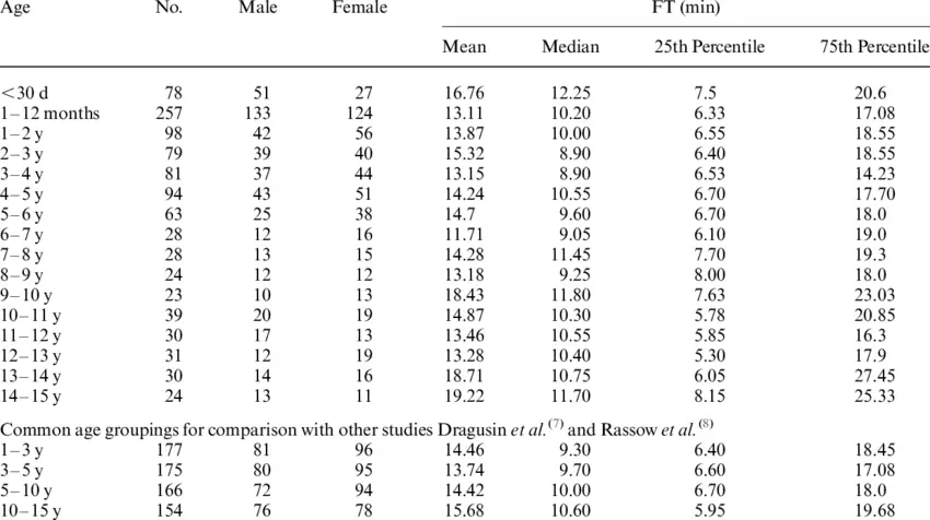 Fluorography for children: at what age is it possible and at what age it is done