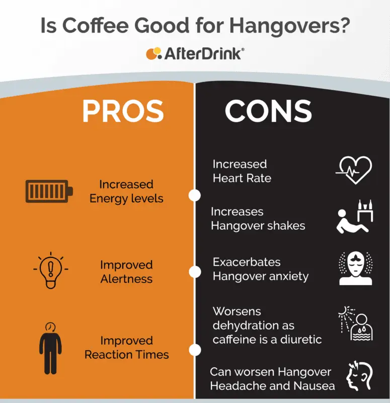 Folk remedies for a hangover: does coffee help?