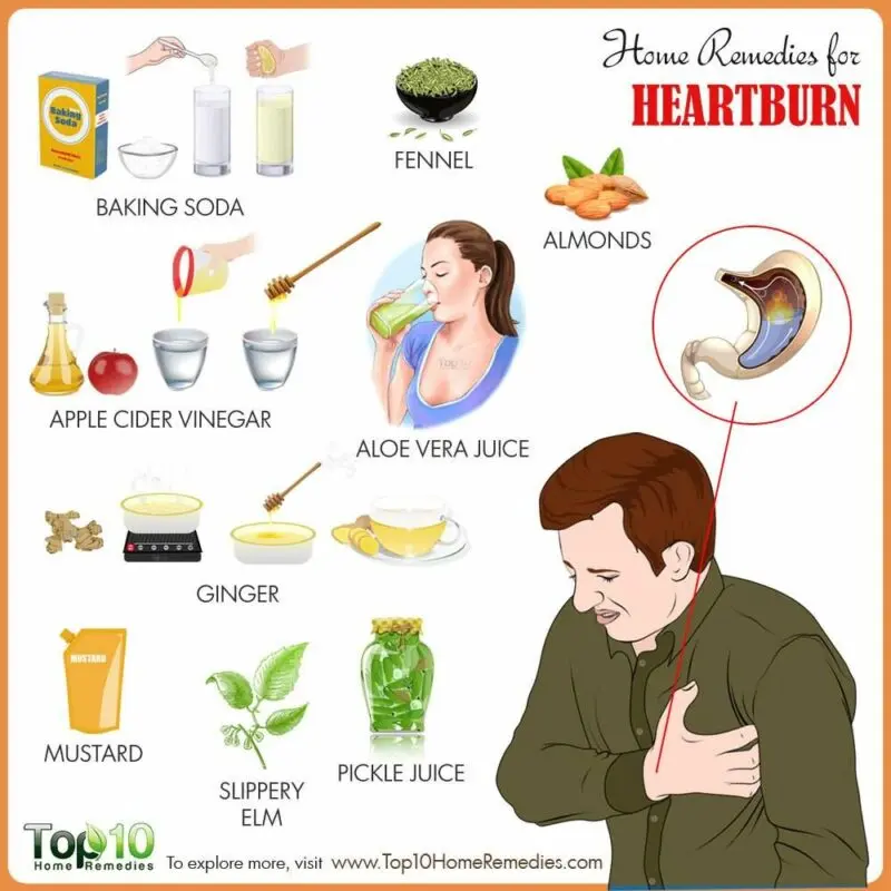 Folk remedies for heartburn