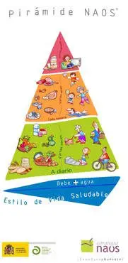 Food Guide in Spain