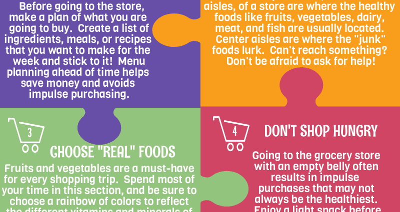 Food shopping: tips for making the right choices