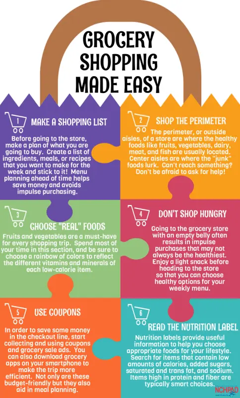 Food shopping: tips for making the right choices