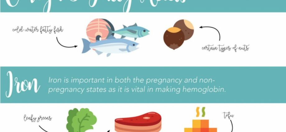 Food supplements to get pregnant quickly