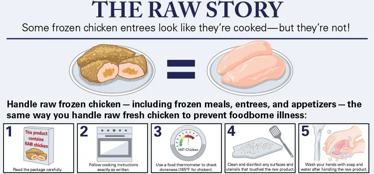 Foods from which you can catch salmonellosis