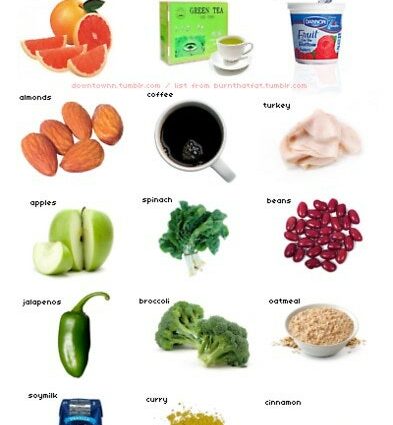 Foods That Boost Your Metabolism