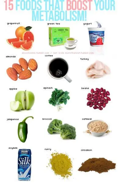 Foods That Boost Your Metabolism