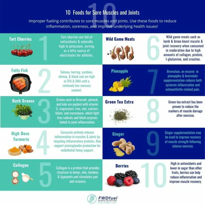 Foods That Destroy Joints