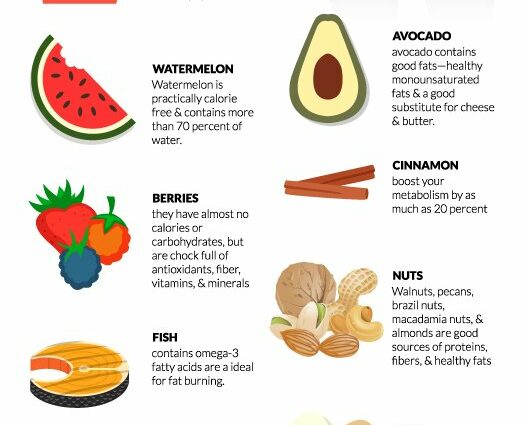 Foods That Help Burn Fat and Promote Weight Loss