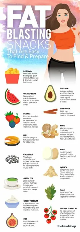 Foods That Help Burn Fat and Promote Weight Loss