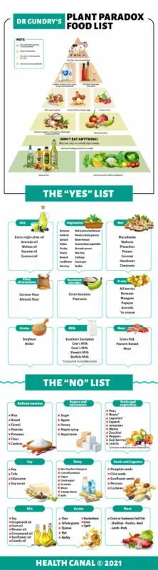 Foods that may be poisonous, list, doctor&#8217;s comment