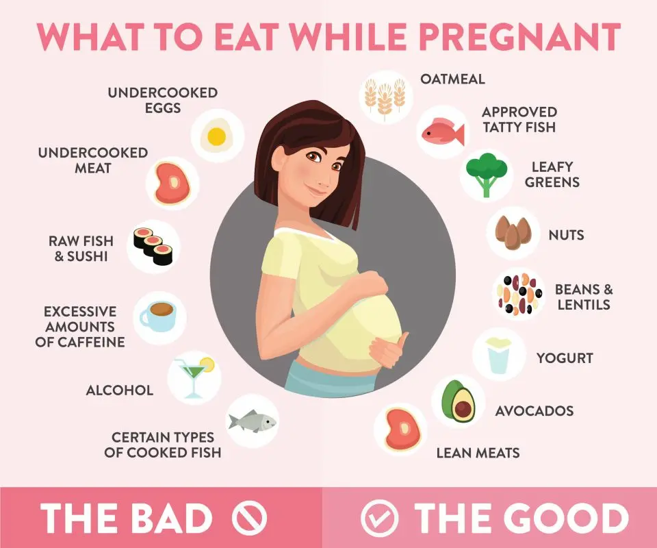 Foods to Avoid During Pregnancy