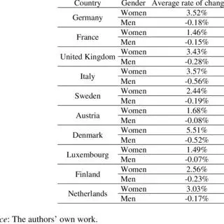 Gender: what changes for men after 40