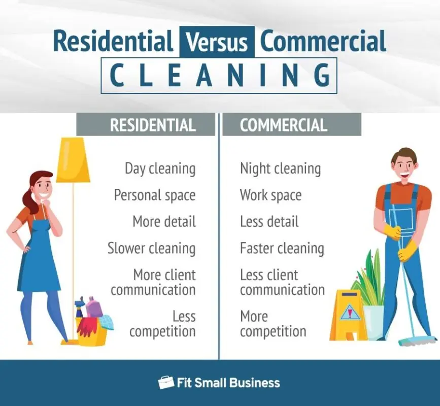 General cleaning: where to start and how to optimize the process