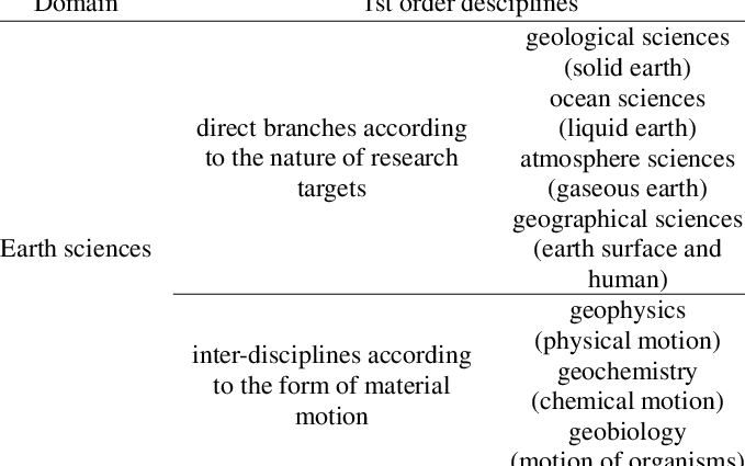 Geobiology: pseudo-science o bag-ong disiplina?