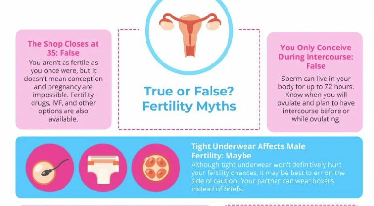 Schnell schwanger werden: Mythen der Empfängnis