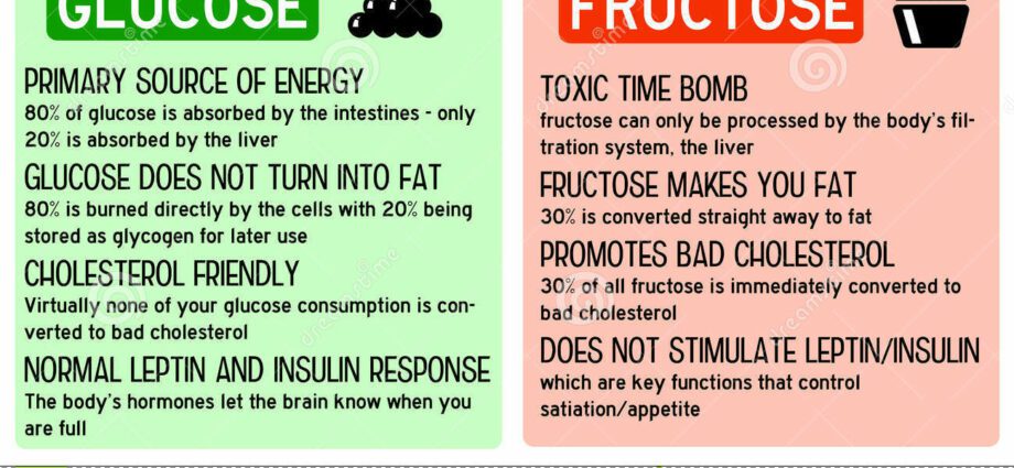 Glucose and fructose are good for your health