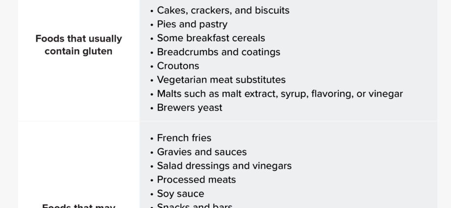 Gluten, which foods contain the most?