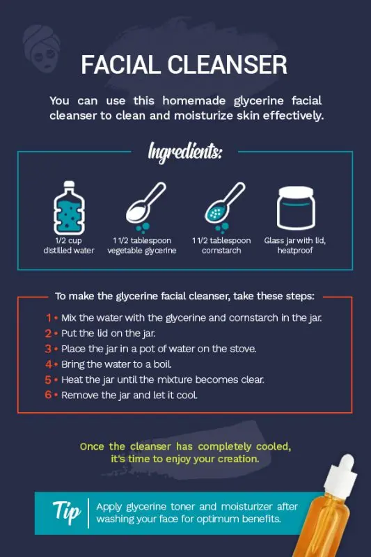 Glycerol: how to use this moisturizer?