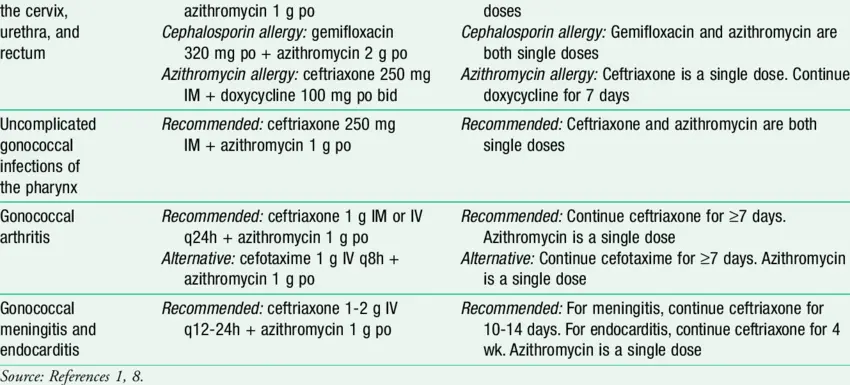 Gonococcus: what is this type of infection?