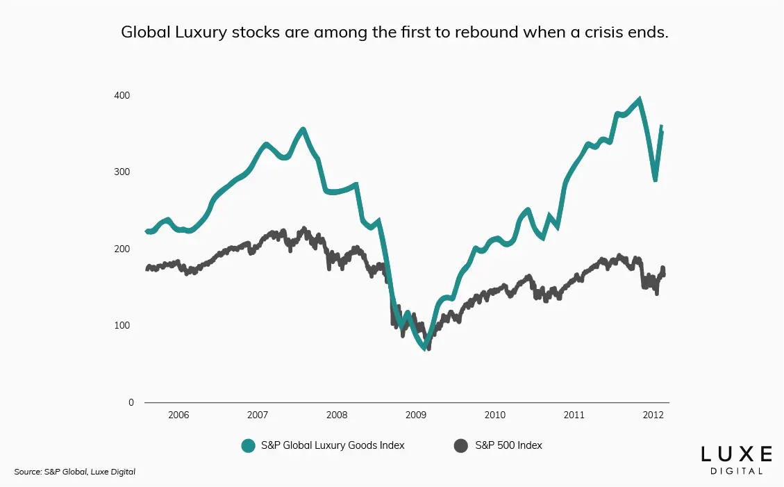 Green luxury, rising trends