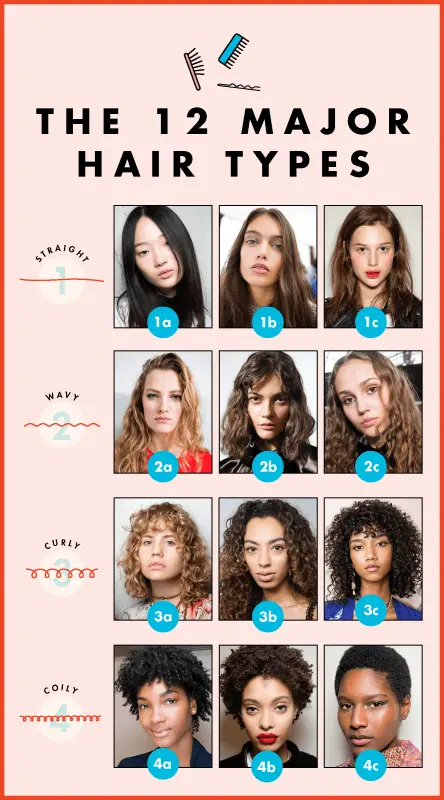 Hair type: straight, curly or frizzy, what care?