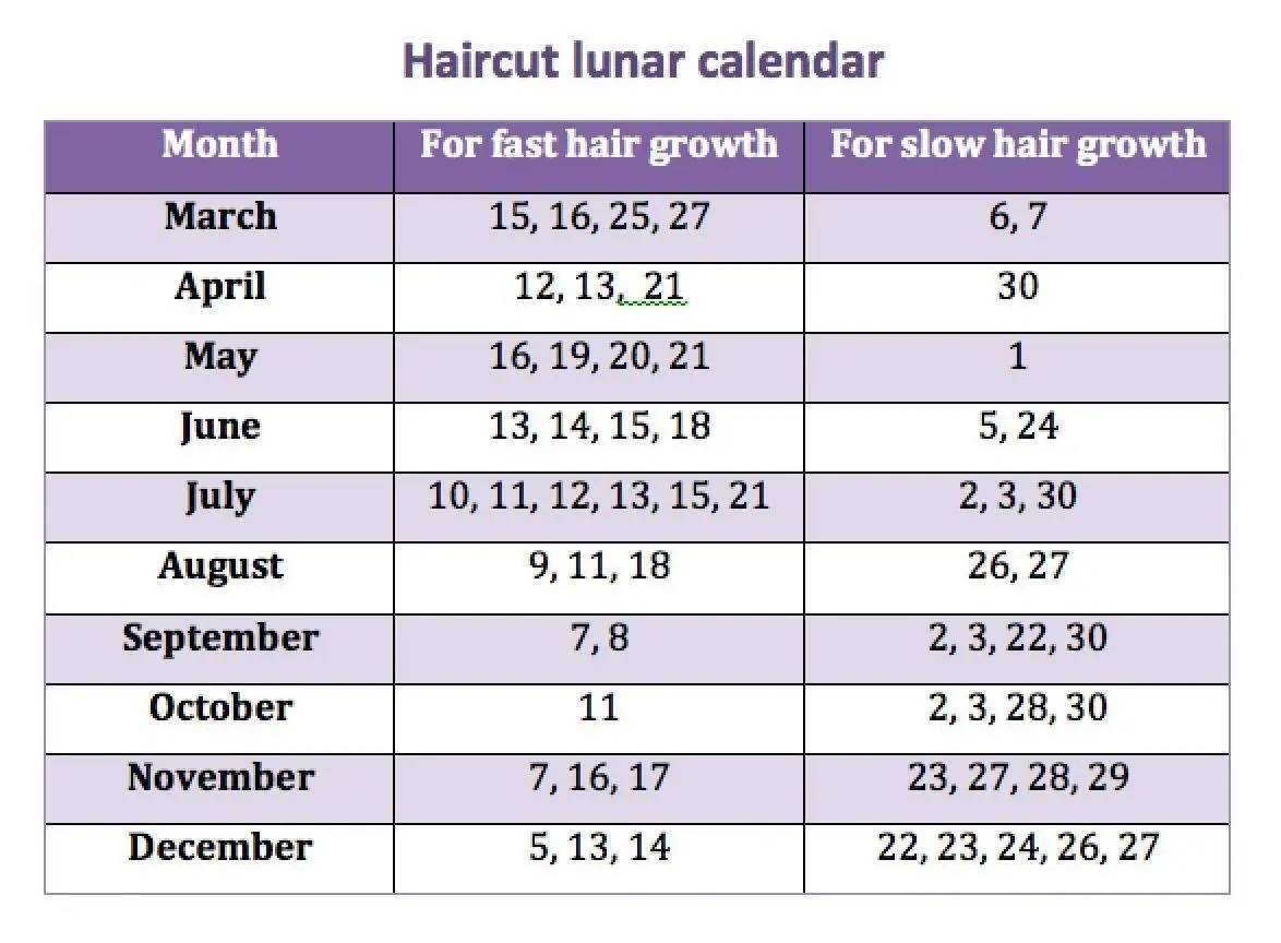 Haircut lunar calendar: February 2019