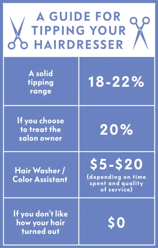 Hairdresser-stylist: how much does the service cost? Video