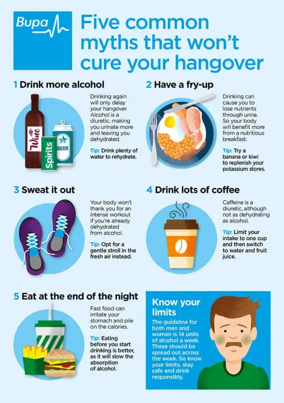 Hangover: what remedies to treat it?