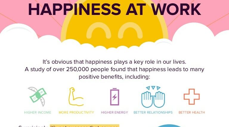 Happiness at work: the key is to move from complaint to proposal