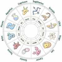 Horoskop ljepote i zdravlja za 2013
