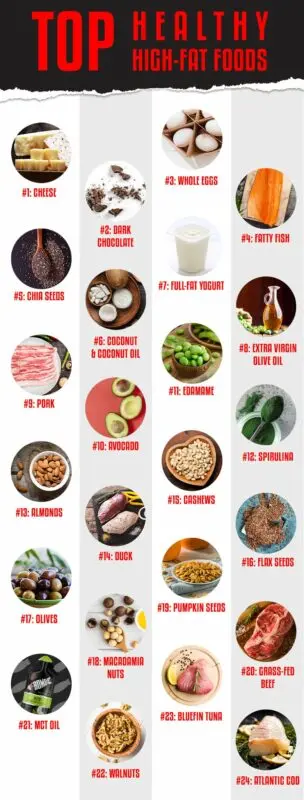 Healthy fats: where to get it, products, recipes for weight loss