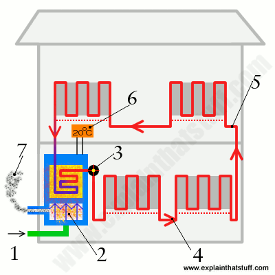 Hearing system: how does it work?