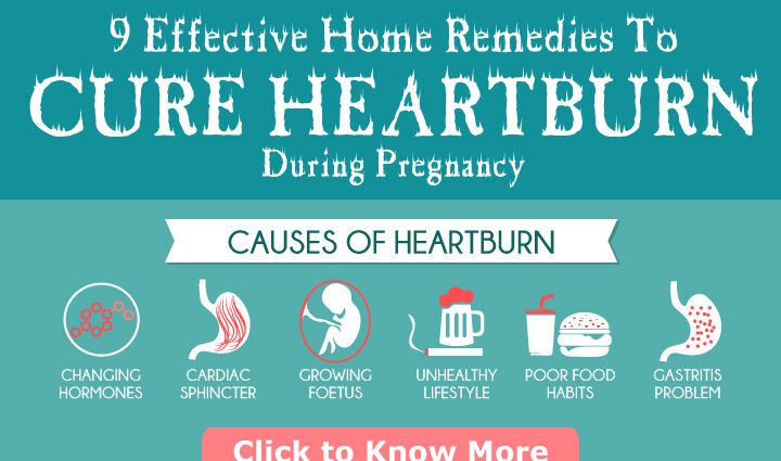 Heartburn during pregnancy, diet, causes